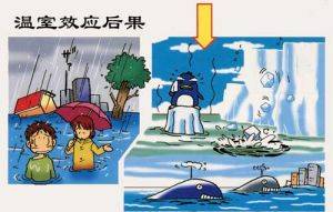 请问温室效应是什么?有哪些危害?