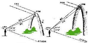 大气光学-2345天气预报